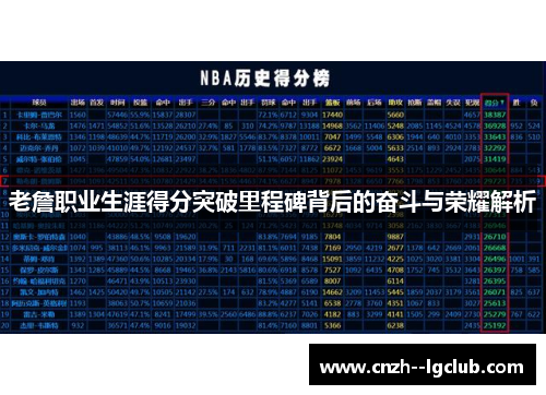 老詹职业生涯得分突破里程碑背后的奋斗与荣耀解析