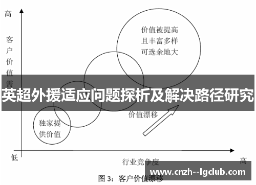 英超外援适应问题探析及解决路径研究