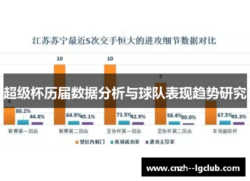超级杯历届数据分析与球队表现趋势研究