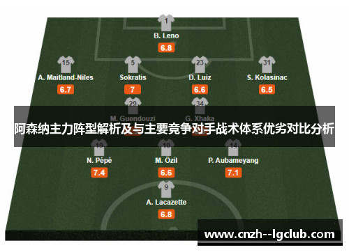 阿森纳主力阵型解析及与主要竞争对手战术体系优劣对比分析 阿森纳主力阵型解析及与主要竞争对手战术体系优劣对比分析